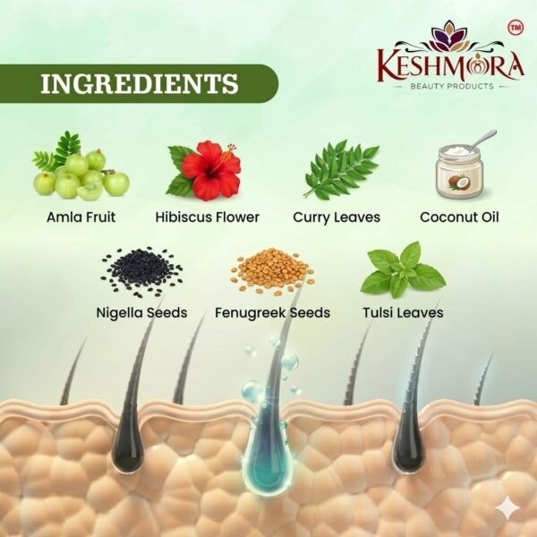 Keshmora Herbal Hair Oil ingredients – amla, hibiscus, curry leaves, coconut oil